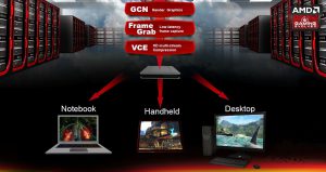AMD-Radeon-Sky-series-Tech